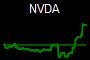 NVDA